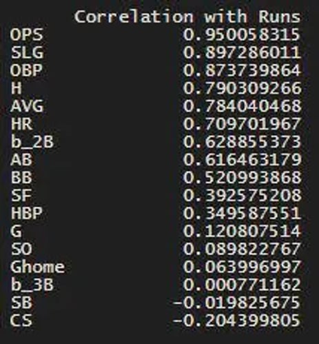 Correlation with Runs